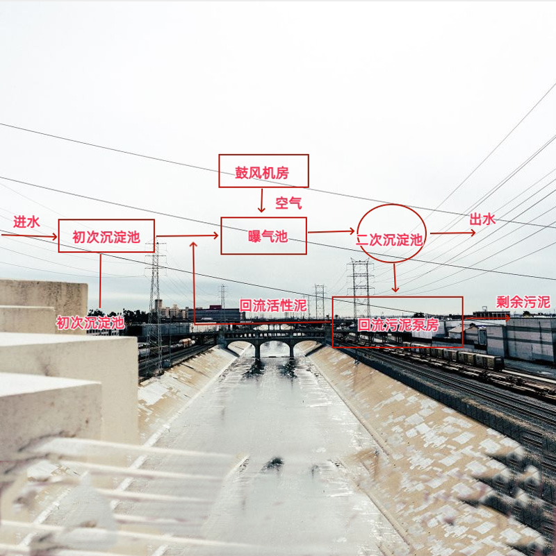 活性污泥法處理系統(tǒng)基本工藝流程 活性污泥法處理系統(tǒng)基本工藝流程